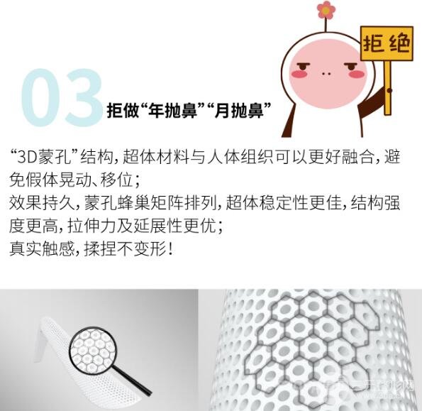 超体隆鼻是什么？长时间吗？果图片分享