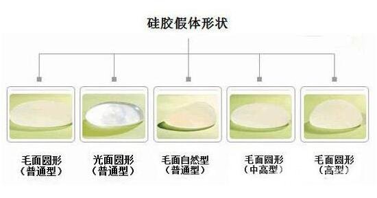 乳房假体植入手术的过程及原理剖析