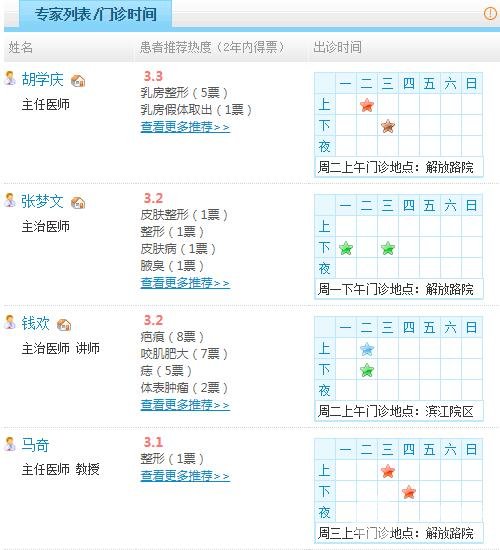 浙江二院整形外科开设项目