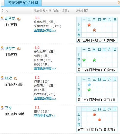 浙二医院整形美容科医生信息