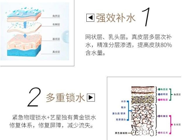 注射胶原蛋白美容的作用:填充+除皱+保湿一步搞定