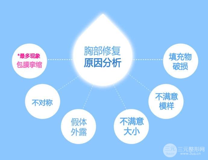 硅胶隆胸取出来风险大不大
