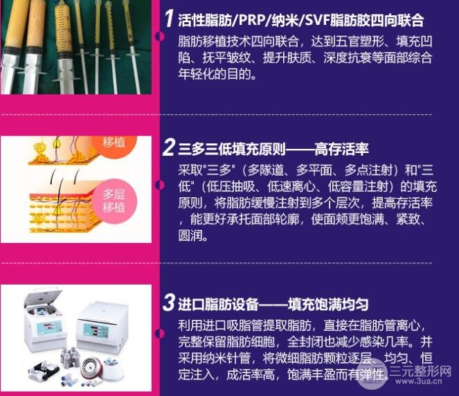 自体脂肪填充的优势