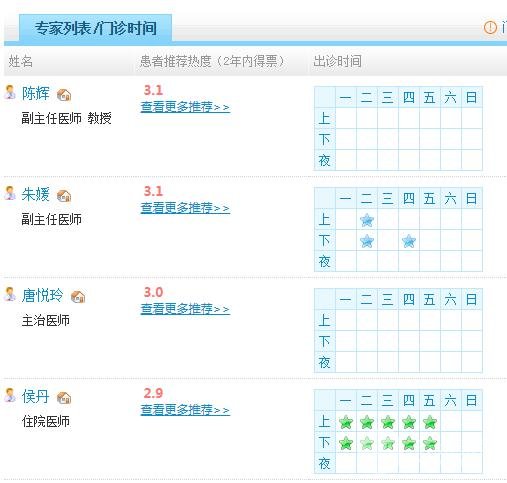 医院设备惊人