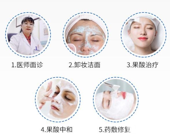 医疗设备影响因素