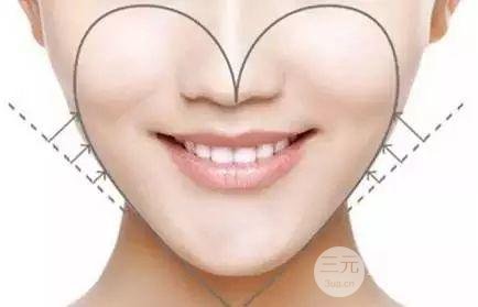 面部吸脂的果 价格及注意事项~