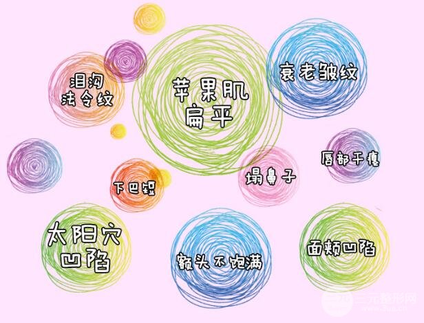 医院因素影响