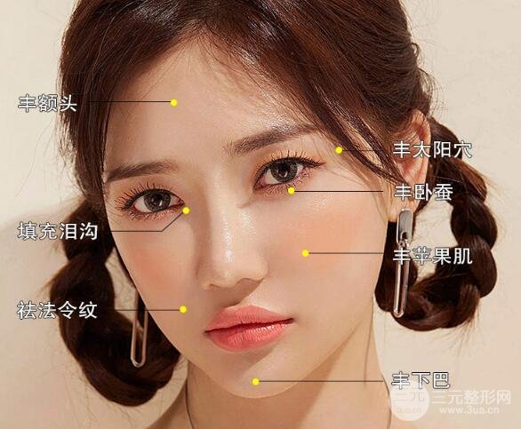 自体脂肪填充太阳穴