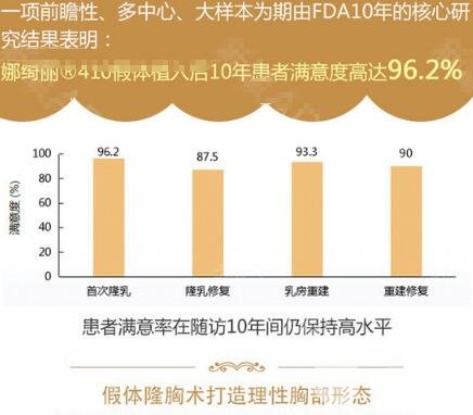 隆胸后给大家讲讲娜绮丽价格，这个假体的优缺点!