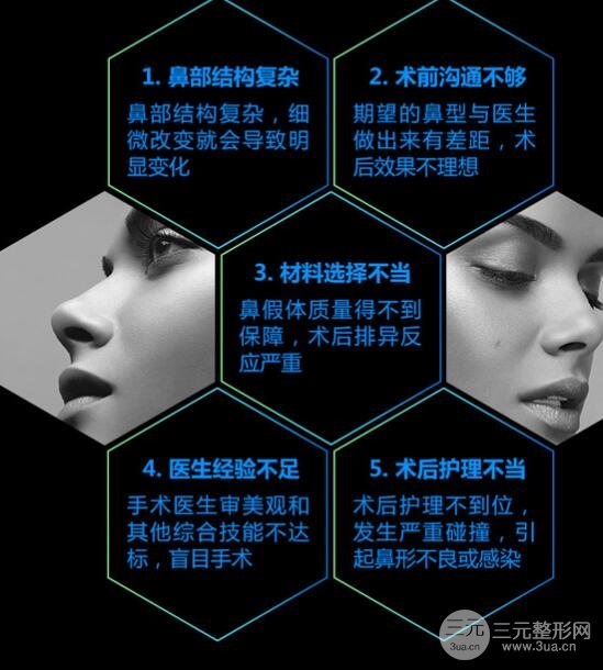 修复鼻子多少钱?
