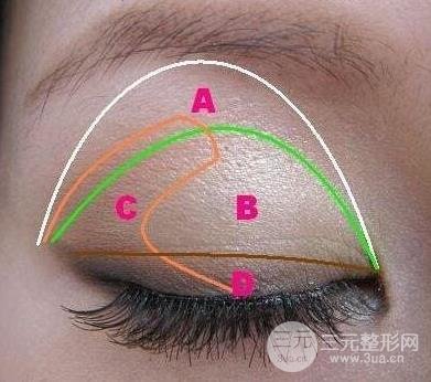 眼窝填充的方式