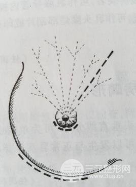 乳晕切口