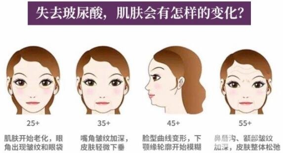 玻尿酸丰脸颊多少钱?美颜润肤我超爱!