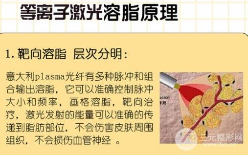 激光溶脂瘦脸果好不好