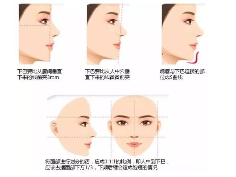 垫下巴后注意事项需谨记，不要因为这些细节而酿成大错!
