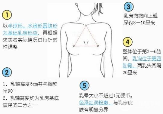 隆胸前后对比 隆胸方法