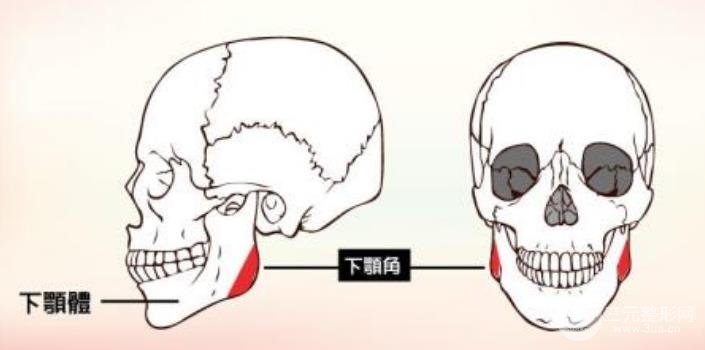 脸部削骨手术降低风险吗？