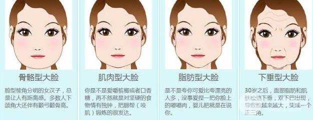 脸部削骨手术降低风险吗？