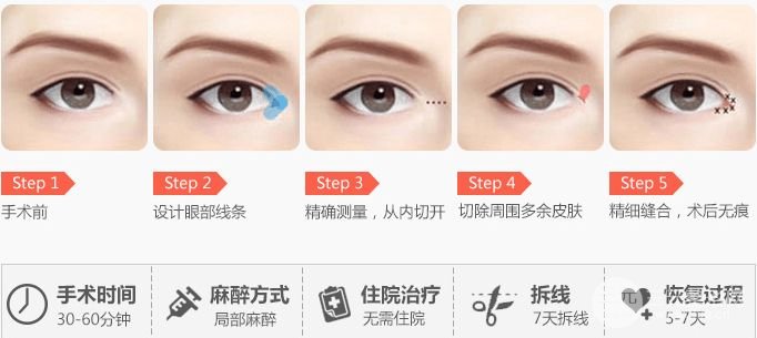 开眼角果