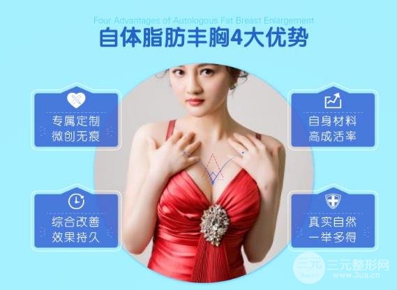 做自体脂肪隆胸手术的优势