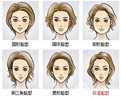 影响削骨瘦脸的价格的因素