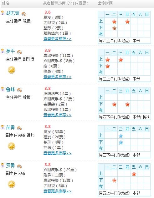 广州南方医院整形美容外科怎样?