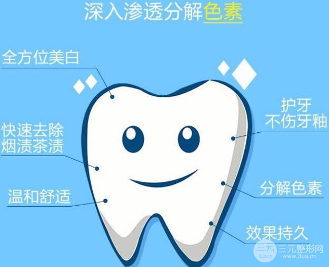 上海第九人民医院口腔科牙齿美白