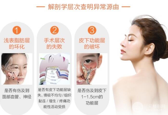 自体隆胸手术失败修复怎么做？多久才能修复？