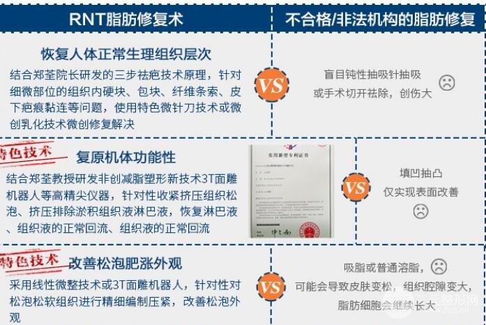 自体隆胸手术失败修复怎么做？多久才能修复？