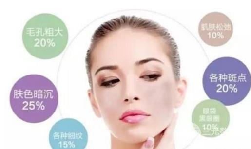 光子嫩肤哪家医院好 谨记这几点很重要~