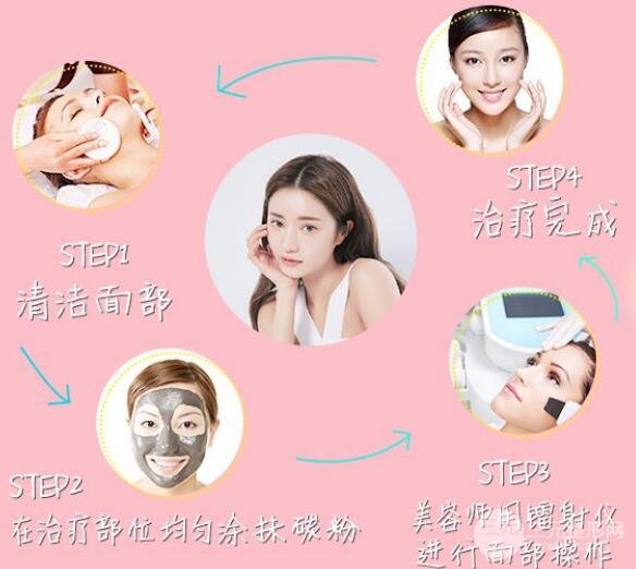 #医美科普#黑脸娃娃手术价格&果全攻略