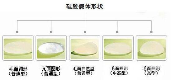听说娜高假体价格有点贵？不慌！让我来告诉你答案！