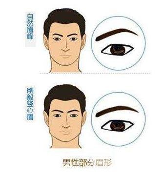 种植眉毛前的注意事项