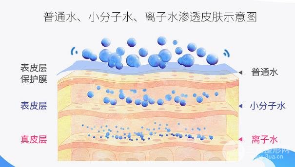 水氧焕肤的功