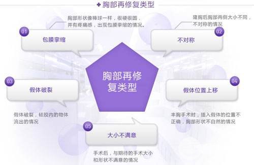 遇到这几种情况，隆胸修复手术你肯定是要做的了！