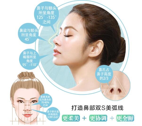 缩小鼻头手术的方式