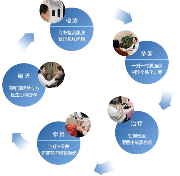 点阵激光祛斑仪
