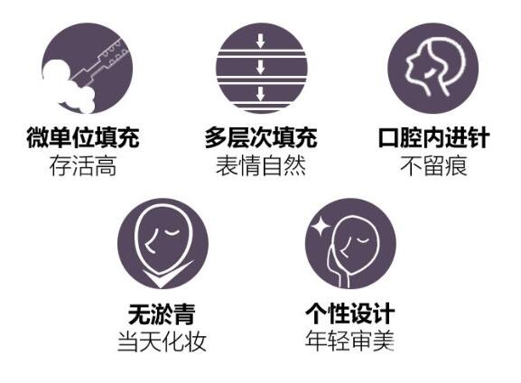 面部看起来更饱满年轻