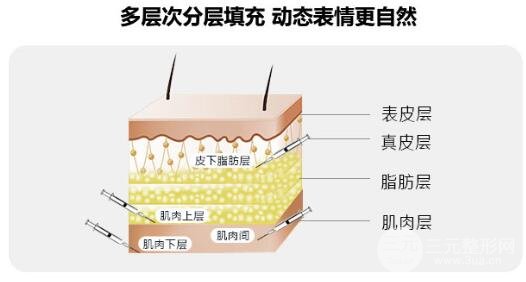 让脸型看起来更**