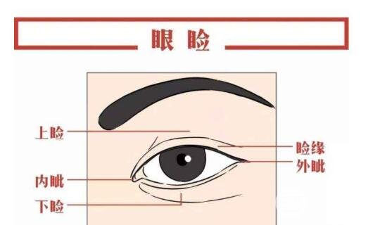 开眼角术后注意事项