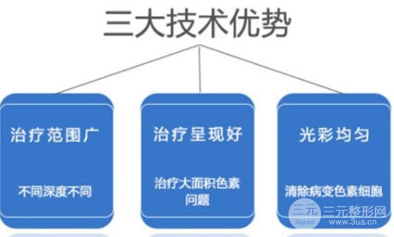皮面激光缓解以后的注意事项
