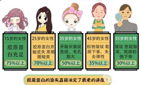 注射胶原蛋白