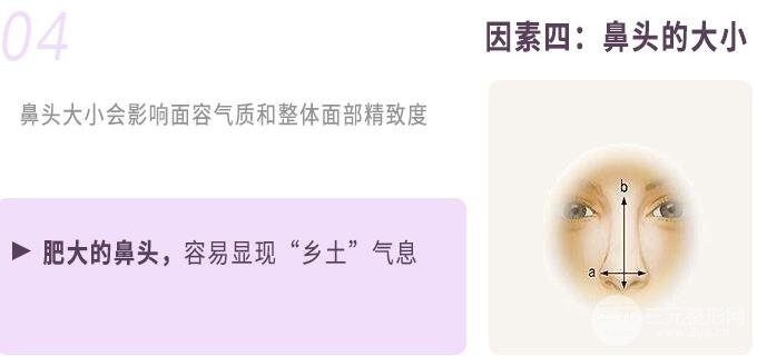 鼻头缩小术多少钱？这价格让你“真香”！