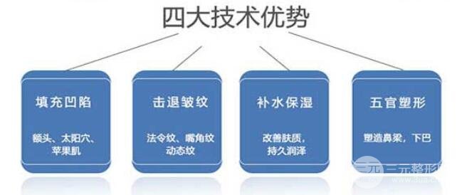 琐尿酸填充脸颊能保持多久?