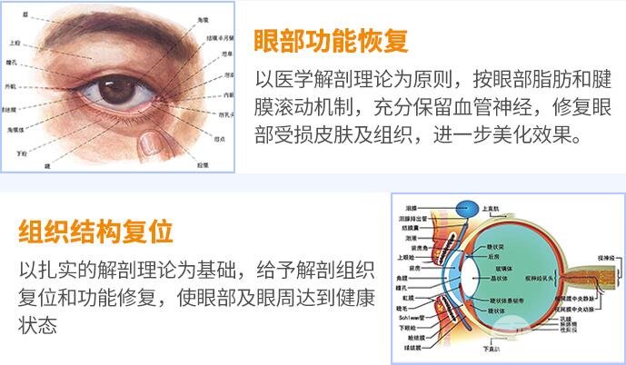 眼袋失败修复方法如下，送给爱美的你！