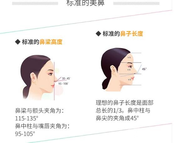 鼻翼缩小修复手术注意事项