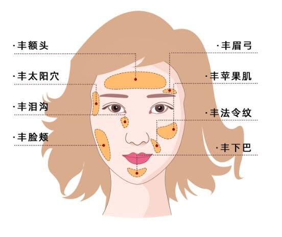 面部填充后脸会痛正常吗？要疼几天啊？