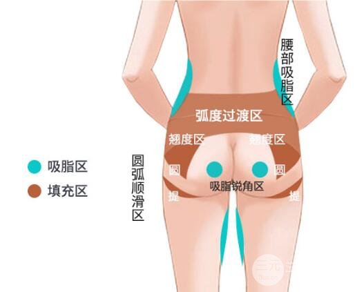 手术原理