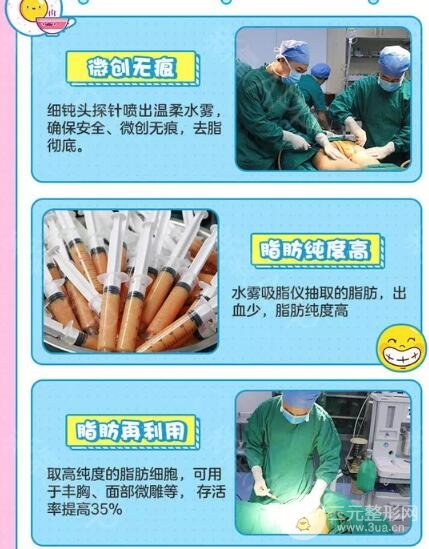 吸脂失败的表现