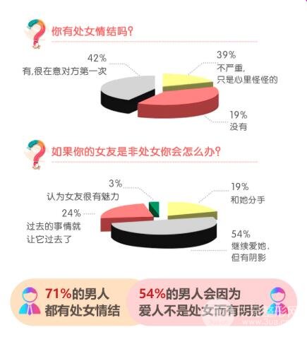 处女膜修复手术科普